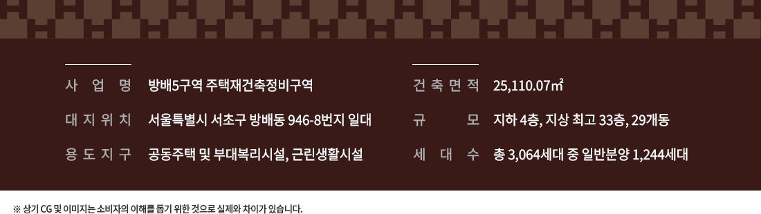 디에이치 방배 사업개요 — 방배5구역 주택재건축정비구역, 대지 서초구 방배동 946-8번지 일대, 건축면적 25,110.07㎡, 지하 4층 지상 최고 33층 29개동, 총 3,064세대 중 일반분양 1,244세대