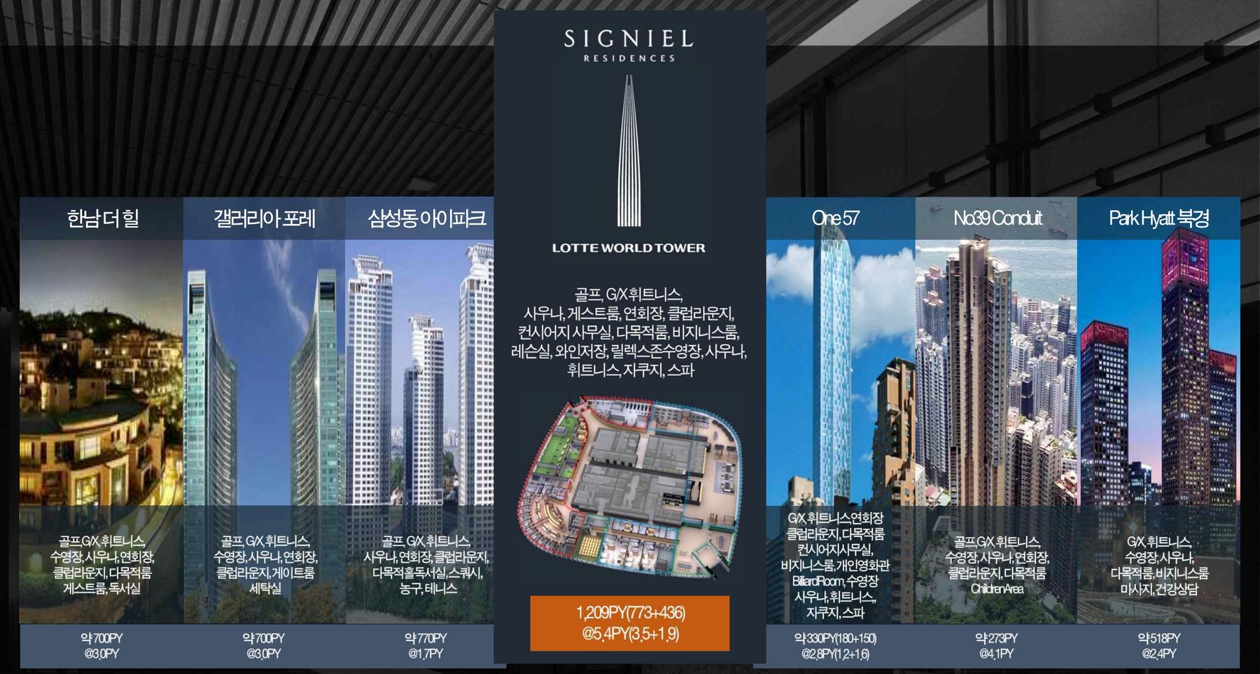 한남더힐, 갤러리아포레, 삼성동아이파크, One57, No39 Conduit, Park Hyatt 북경 커뮤니티 비교