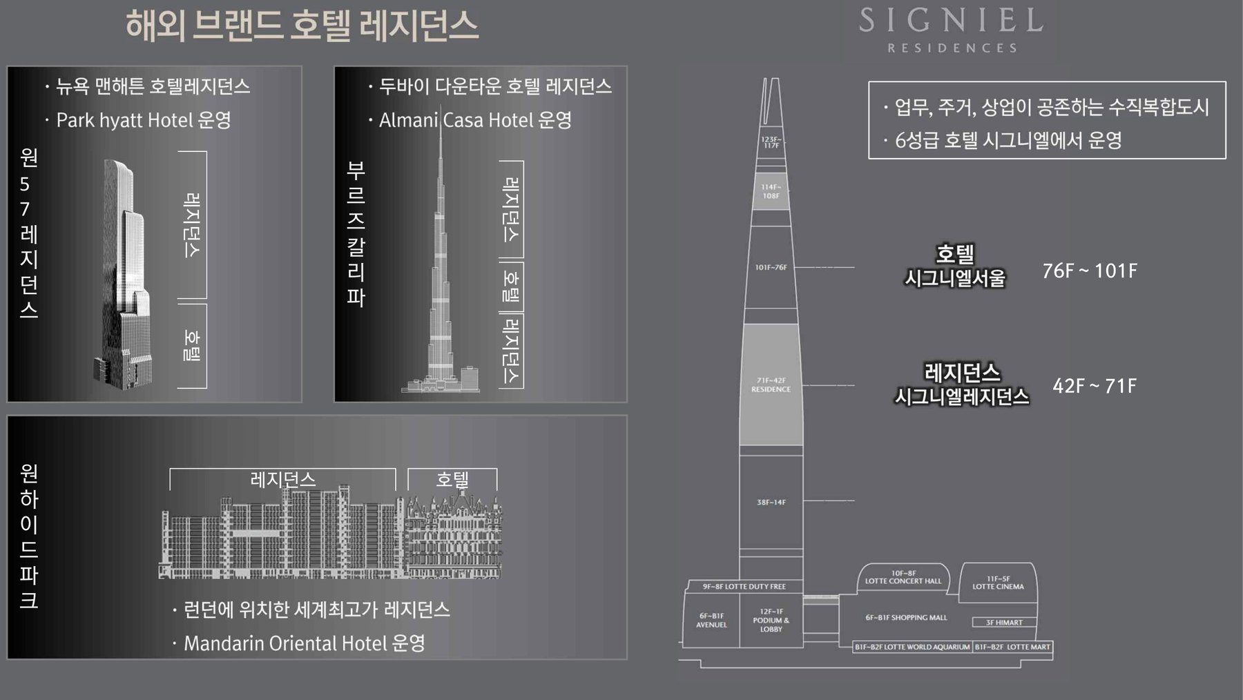 원57 레지던스, 부르즈칼리파, 원하이드파크 해외 브랜드 호텔 레지던스 비교